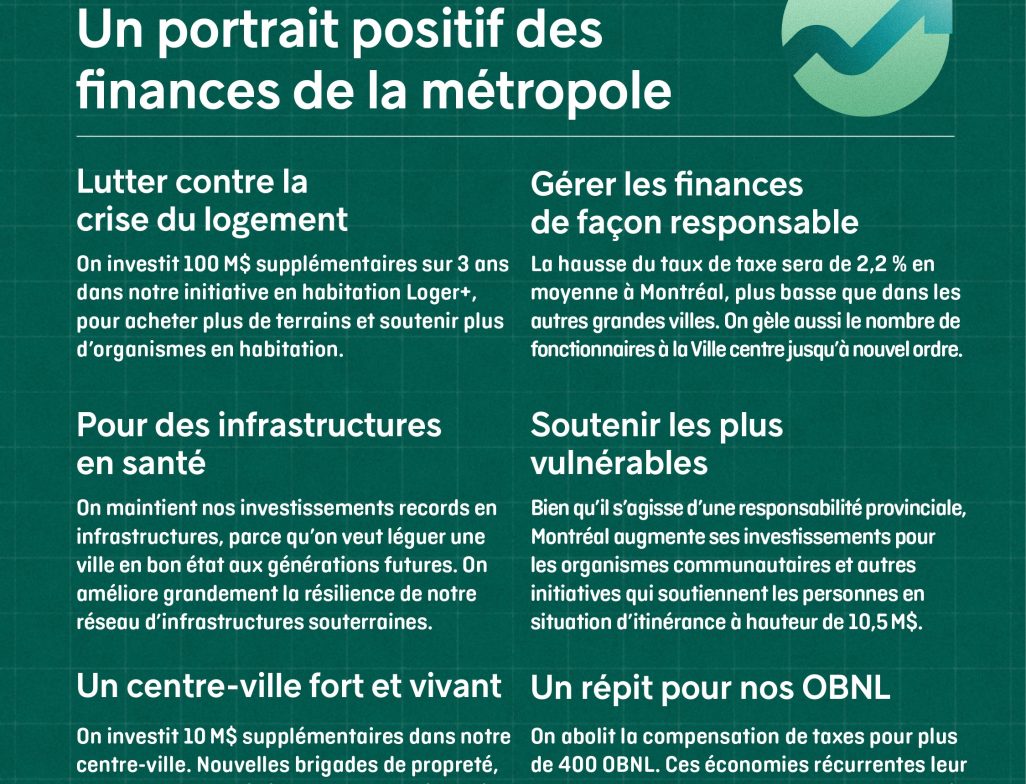 Dépôt du budget 2025 et du PDI 2025-2034 - Une métropole à échelle humaine